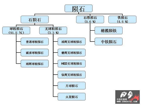 陨石分类表.jpg